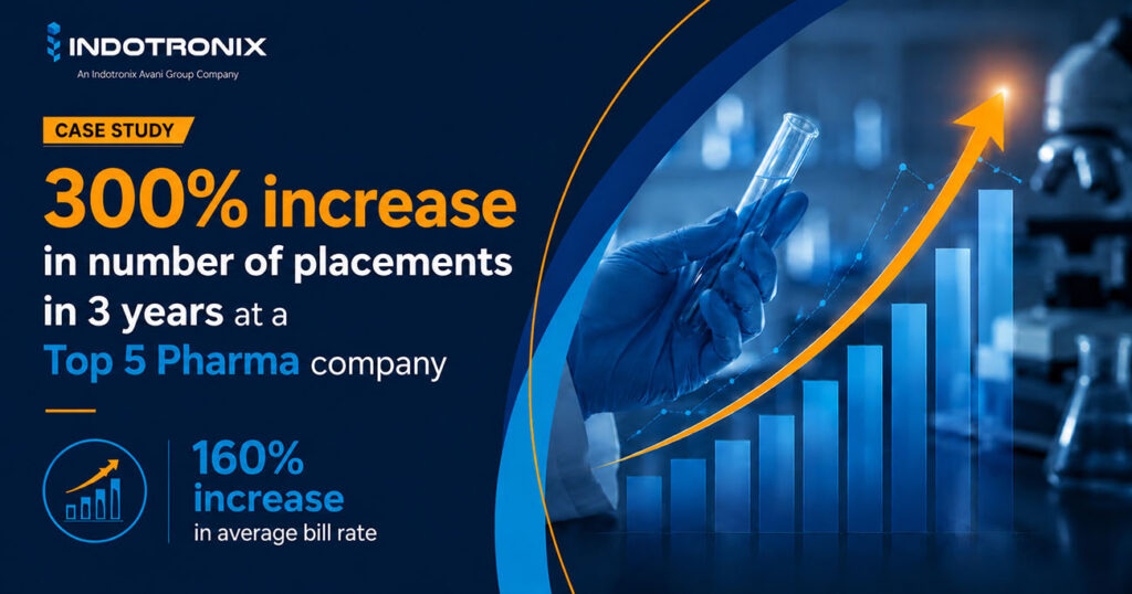 300% increase in number of placements over a 3-year period for a Major Biotech Firm